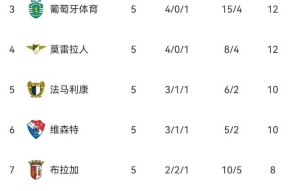 葡超联赛程表-mk官方入口