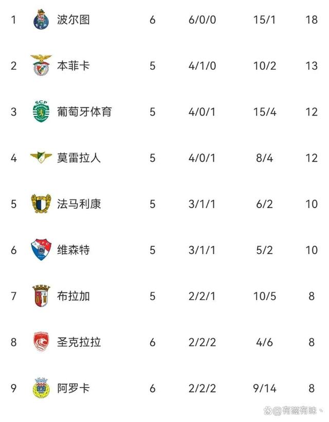 葡超联赛程表 葡超联赛程表