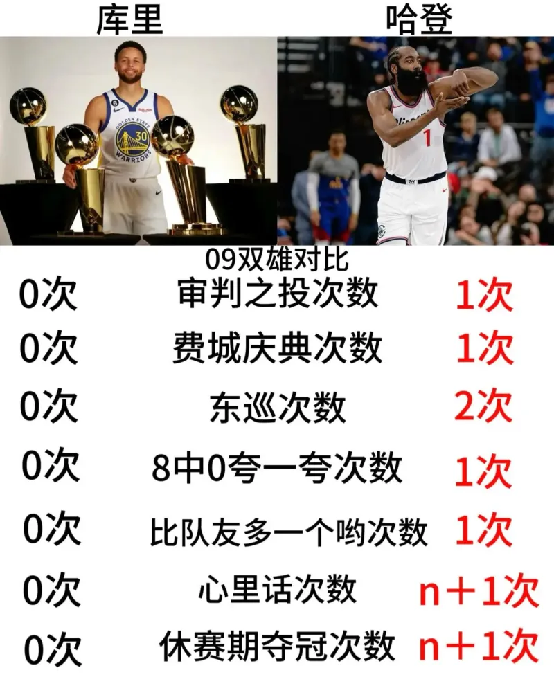 今夜布莱顿调整名单以备NBA季后赛，队长鼓劲环节打磨，话题不断，训练强度明显提升的简单介绍